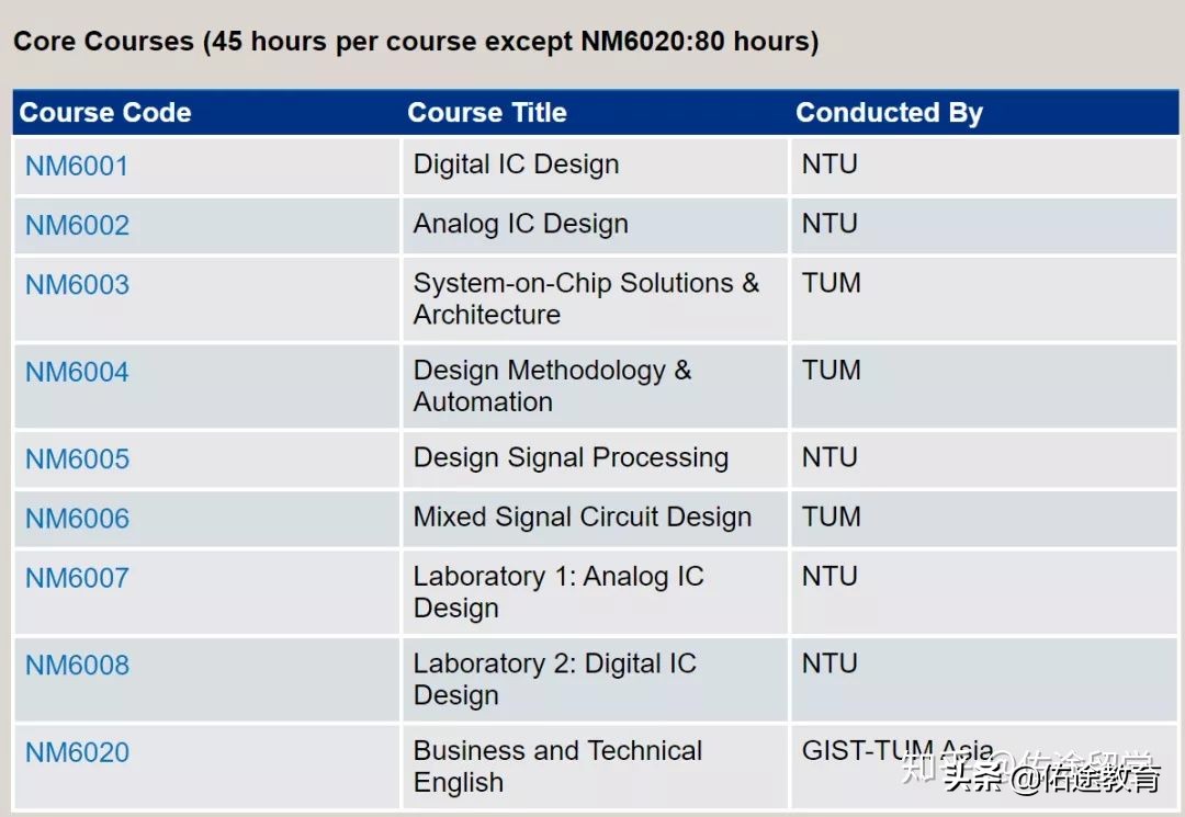 南洋理工大学eee学院,南洋理工大学eee学院宿舍条件