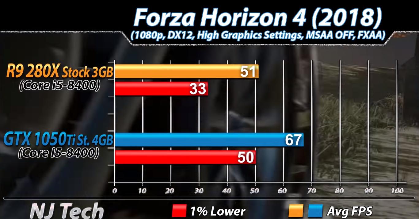amd一代处理器有哪些,amd一代二代cpu性能