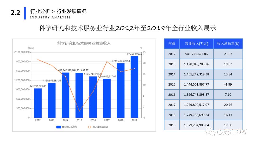 千呼万唤始出来腾讯,企业量身打造的bp