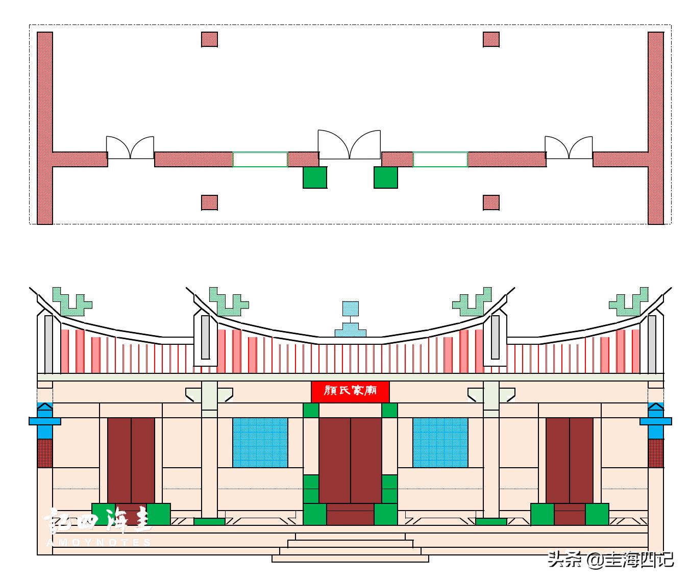 “疯狂”的闽南家庙，是如何一步步突破封建礼制的