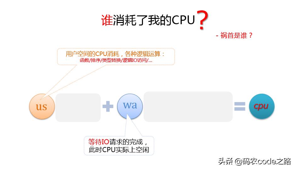 mysql性能优化的解决方案,mysql慢查询导致cpu升高原因