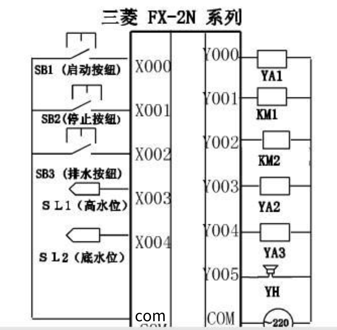 打包机专用plc控制器,全自动打包机plc接线图