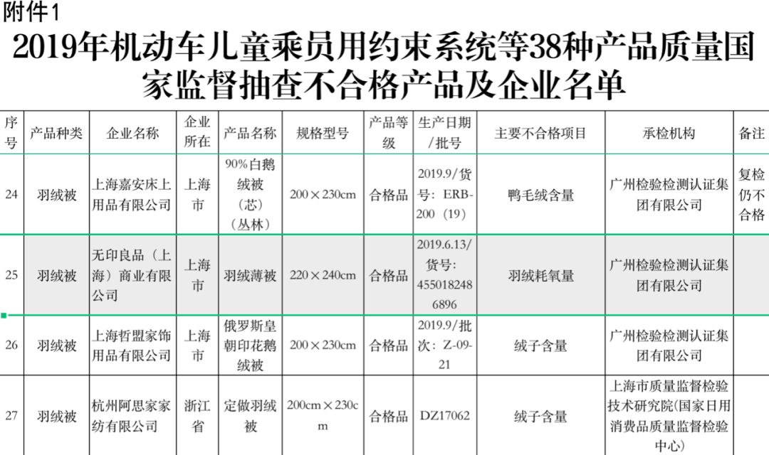 无印良品不易沾水羽绒,muji无印良品羽绒被怎么样