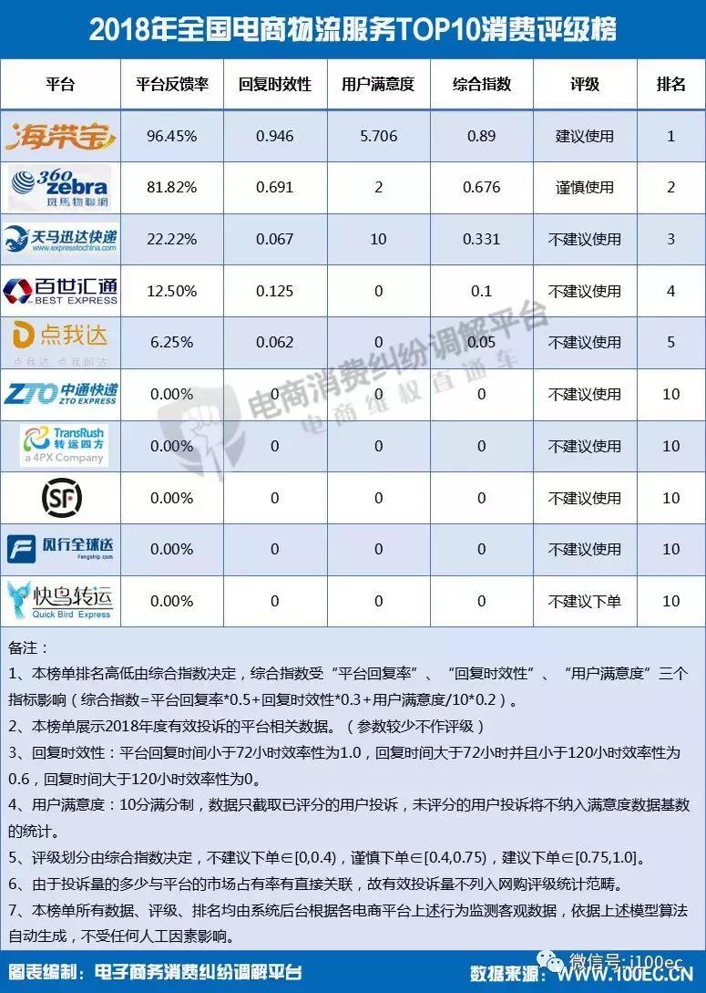 电子商务用户体验分析,电子商务投诉率最新