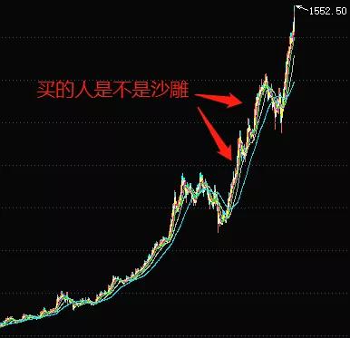 明知某资产会涨，你就是不敢买怎么办