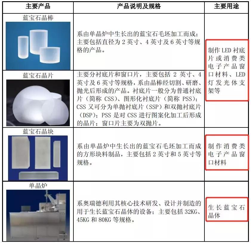 奥瑞德最新现状,奥瑞德深度分析