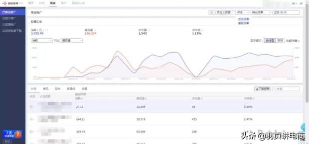 淘宝新规则，超级推荐出现这么久，规则套路你都了解了吗？