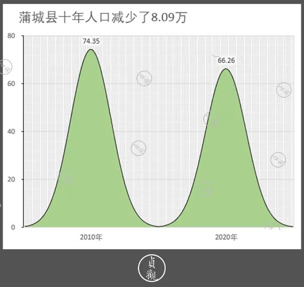 蒲城什么时候撤县设区挂牌呢,2022蒲城县改区怎么叫