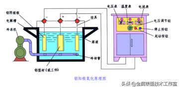 什么是金属表面处理？表面处理的类型有哪些？见树木更要见森林