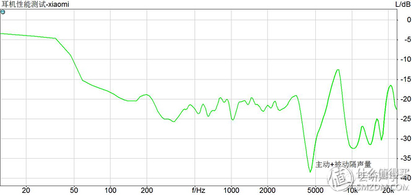 499的小米降噪耳机值不值得买,千元内新标杆体验小米降噪耳机pro