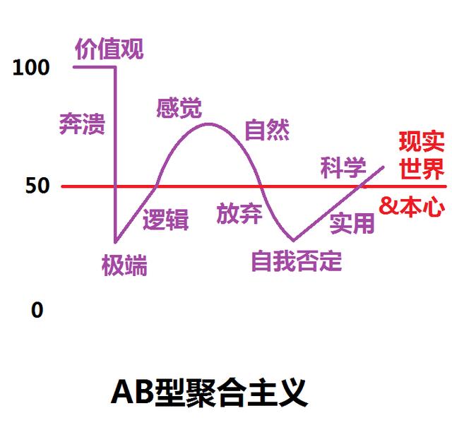ab血型优缺点,ab血型弊端