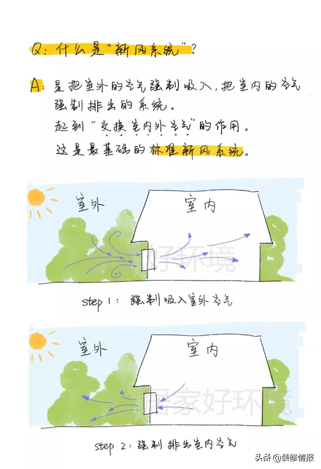 新风系统如何选,新风系统怎么选好