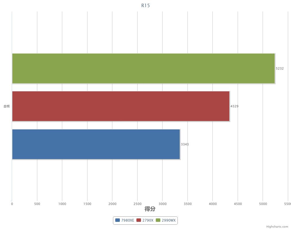 256内存黑苹果,苹果12大型翻车视频
