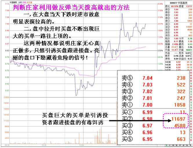 对！你没有听错，股票*家庄**也会被套，一文详解*家庄**解套全过程