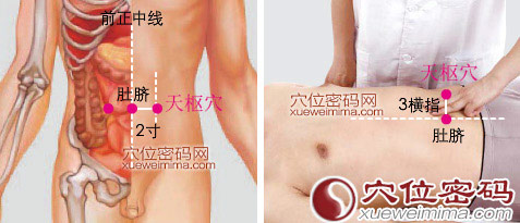 专治六经头痛的穴位,神奇穴位治头疼