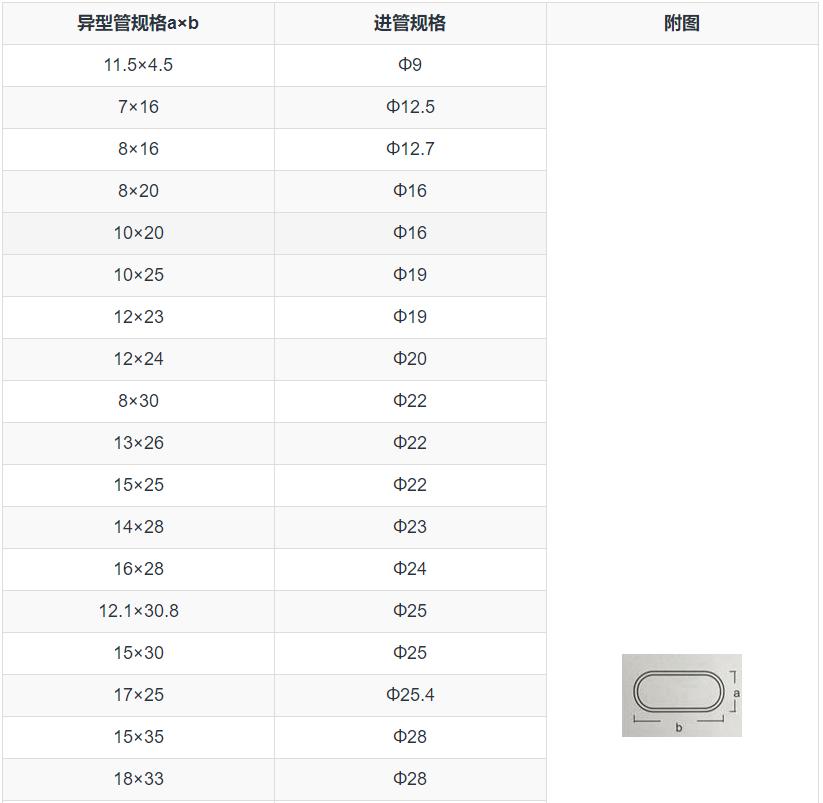 不锈钢楼梯和木头扶手哪个贵,楼梯扶手不锈钢用方管还是圆管好