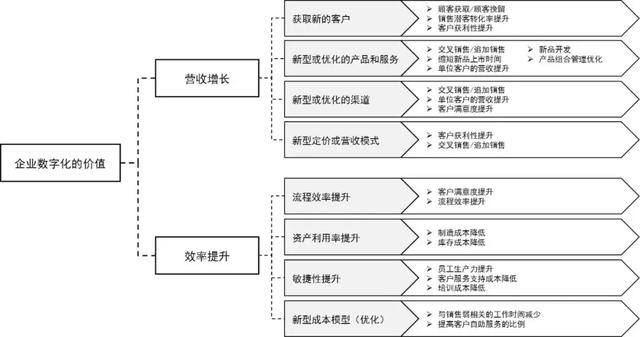 璧勬繁cio涓佸皯鍗庨噸濉戞暟瀛楀寲杞瀷鑼冨紡,涓佸皯鍗庢暟瀛楀寲杞瀷