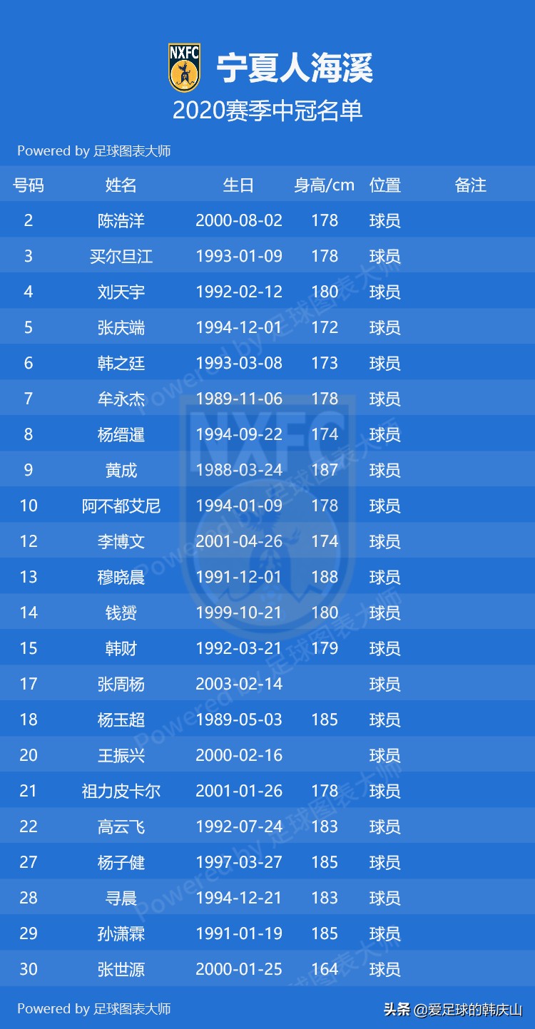 2021赛季中冠各队名单,2024中冠联赛参赛球队队徽一览