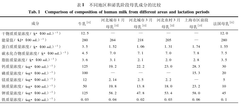 中国奶粉宣传语,国产奶粉广告语