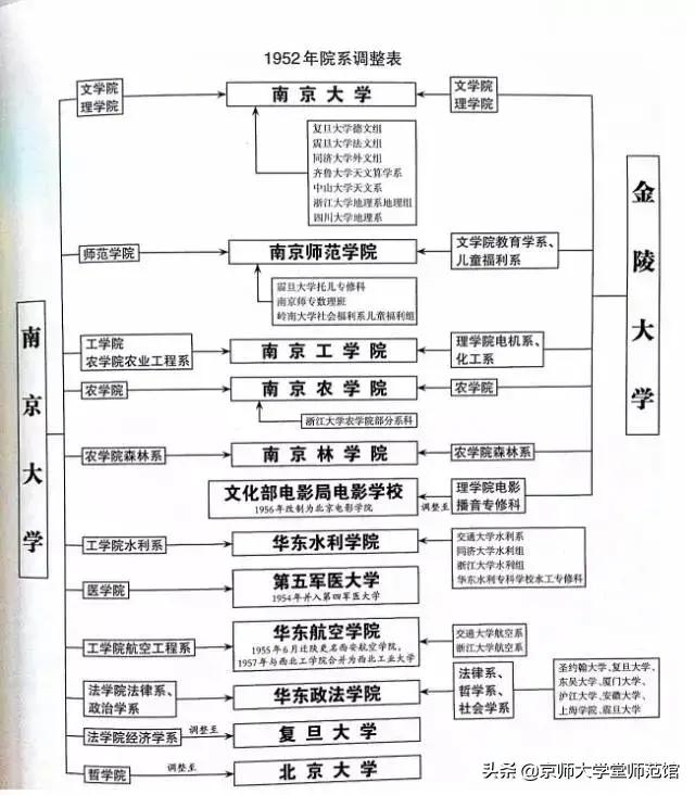 中国大学名称趣谈,以大学命名的专科有什么不同