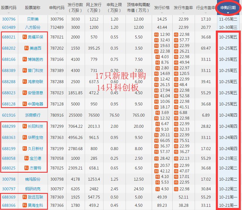 川普老鼠仓？A股更甚，周五就有内幕股