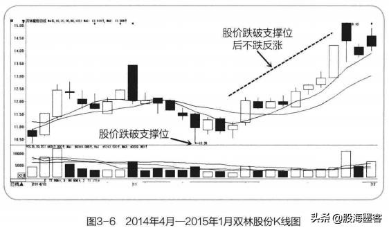 操盘手告诉你真实的事件,一位良心操盘手的肺腑独白