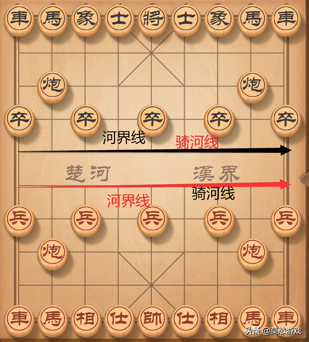 新手入门如何下象棋,新手怎么学下象棋