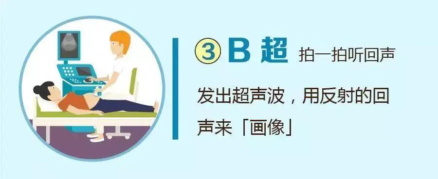 X光、CT、磁共振、B超……还在傻傻分不清？收藏这篇就够啦
