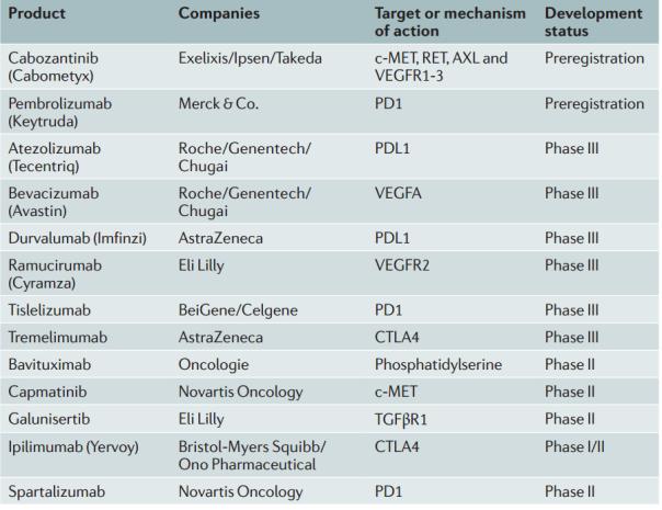 肝癌免疫靶向最新消息,肝癌免疫治疗单抗和双抗怎么选