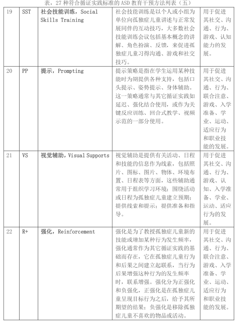 什么样的干预才算是正确的,干预的几种方法