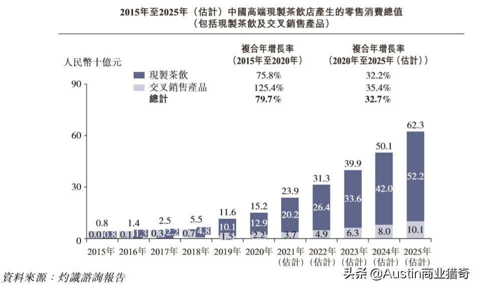 赚吆喝赚不到钱的“中国星巴克”要上港股啦