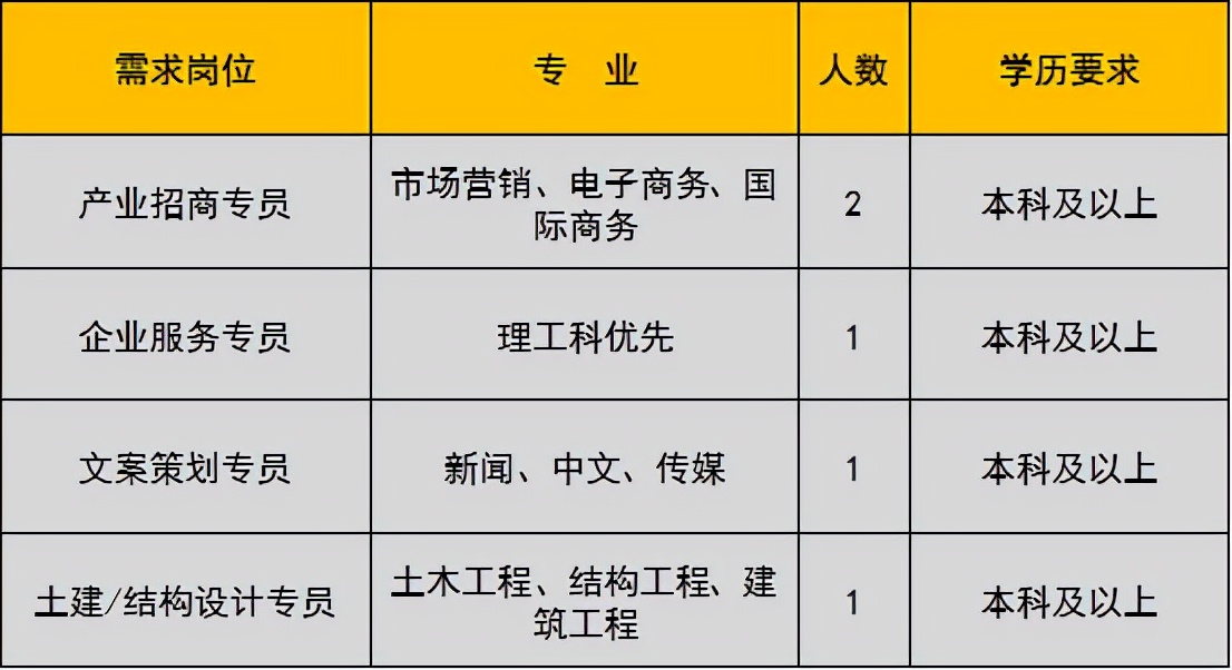 未就业高校应届生,未就业高校毕业生登记有哪些工作