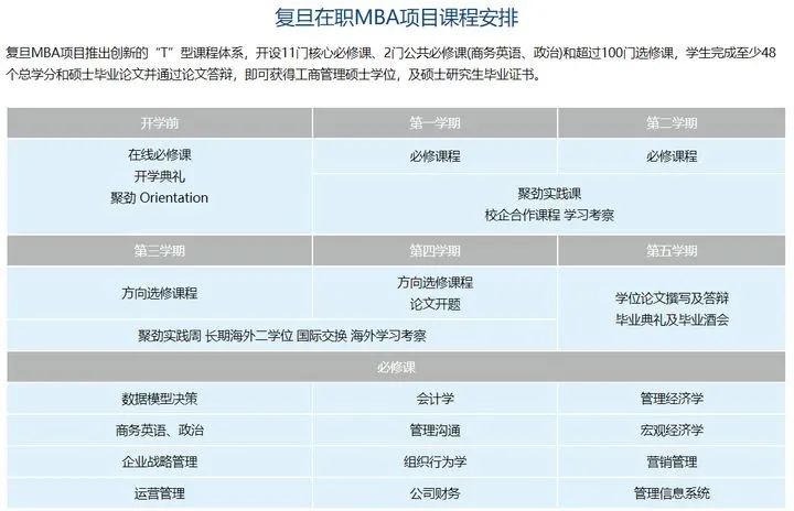 国内mba德国认可吗,国外mba学位国内认可吗