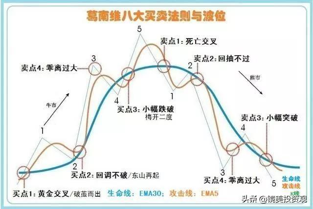 技术面分析股票的利弊,技术面和基本面的区别