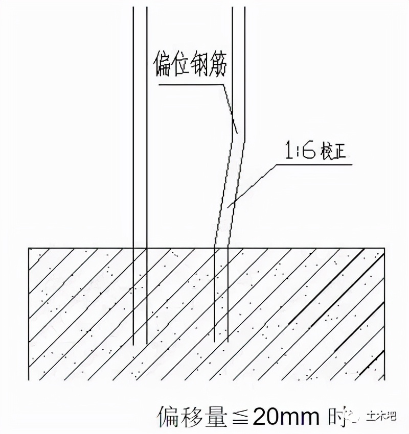 柱筋偏位处理参考什么规范,柱筋偏位严重处理办法