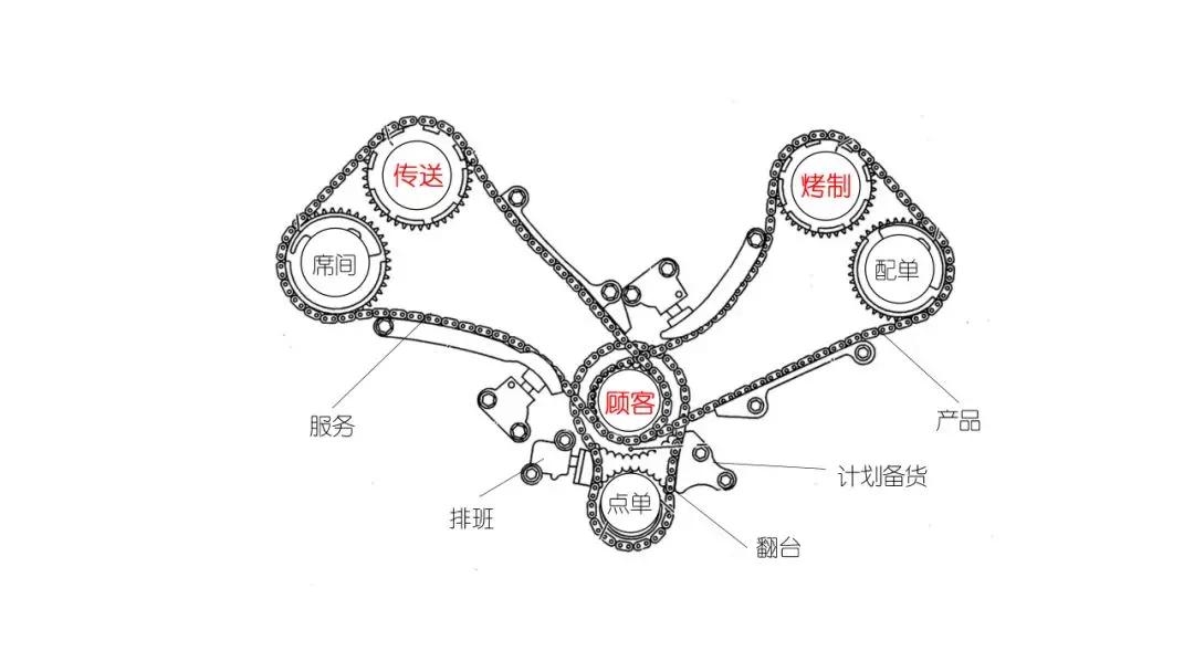 木屋烧烤经营模式是加盟还是直营,木屋烧烤的加盟模式