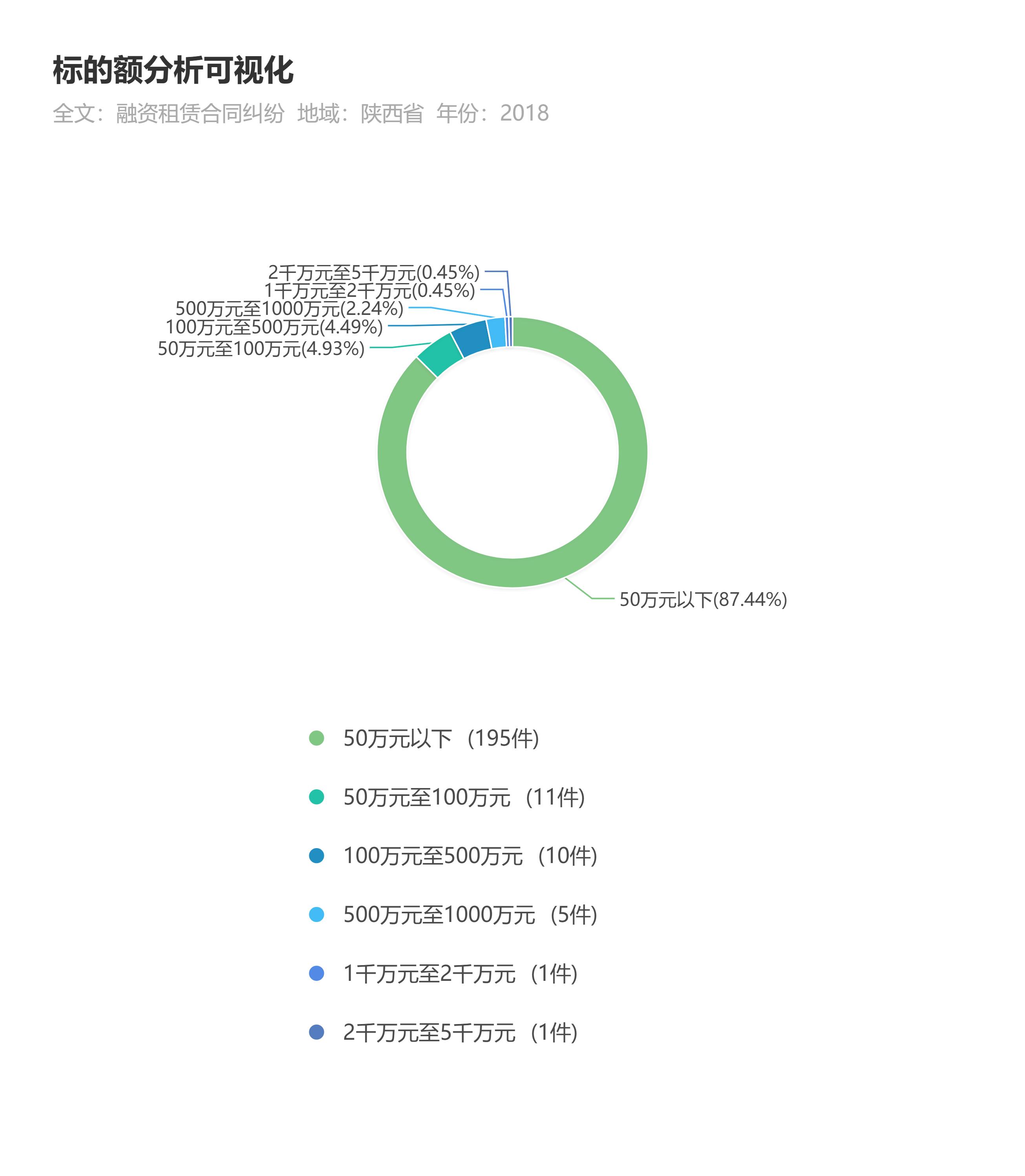 融资租赁合同纠纷第二次起诉,融资租赁合同纠纷司法解释全文