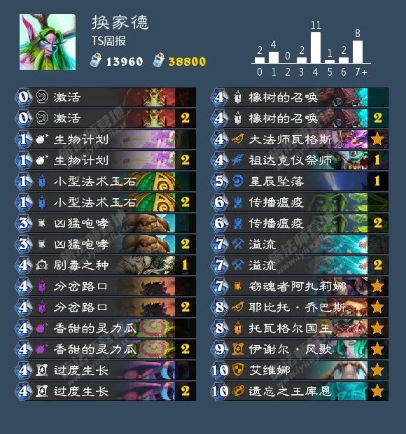 炉石传说40张卡组猎人,炉石传说40张卡组德鲁伊