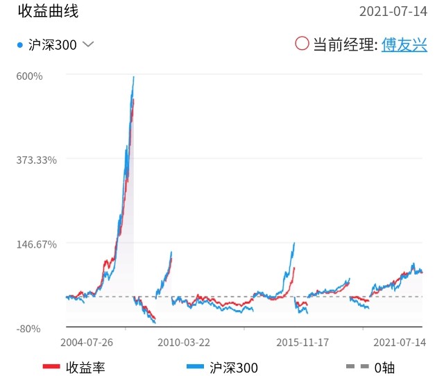 广发稳健这只基金好不好,广发稳健基金270002是什么型基金