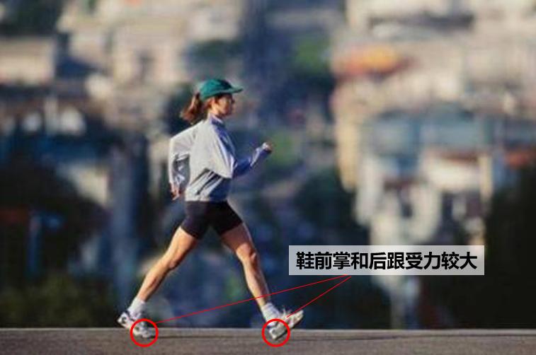 走路费鞋后跟,如何通过鞋底判断走路姿势