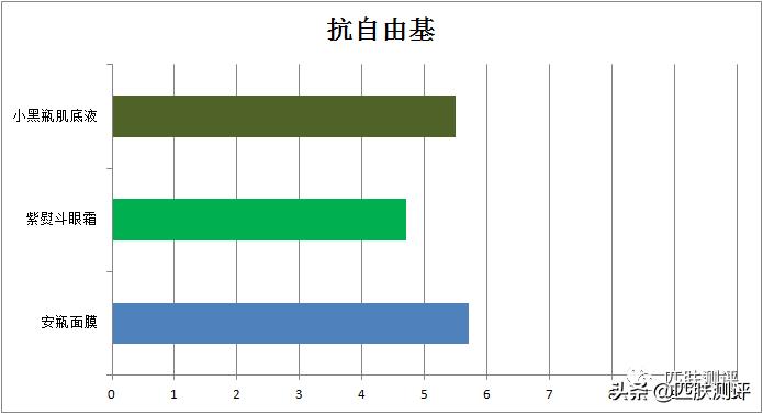欧莱雅黑精华套盒测评,欧莱雅黑精华面膜测评视频