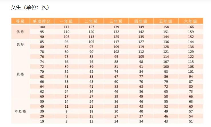 第一次月经后,宝*逼妈**13岁女儿跳绳“长高”,结果惊喜变惊吓
