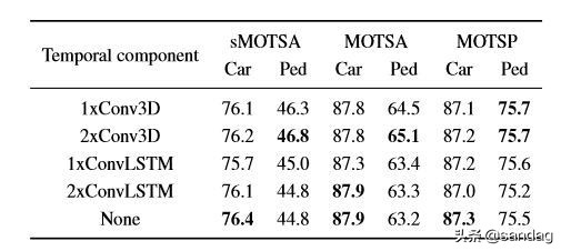 多目标跟踪最好的算法,实时多目标跟踪算法
