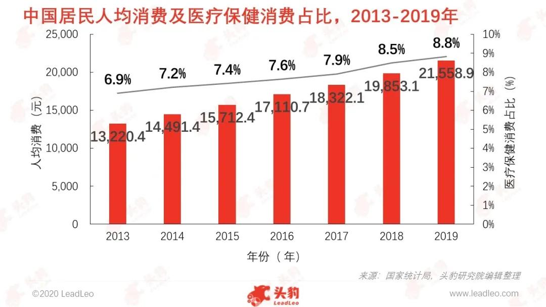 肺炎球菌疫苗有望迎来高速增长黄金期