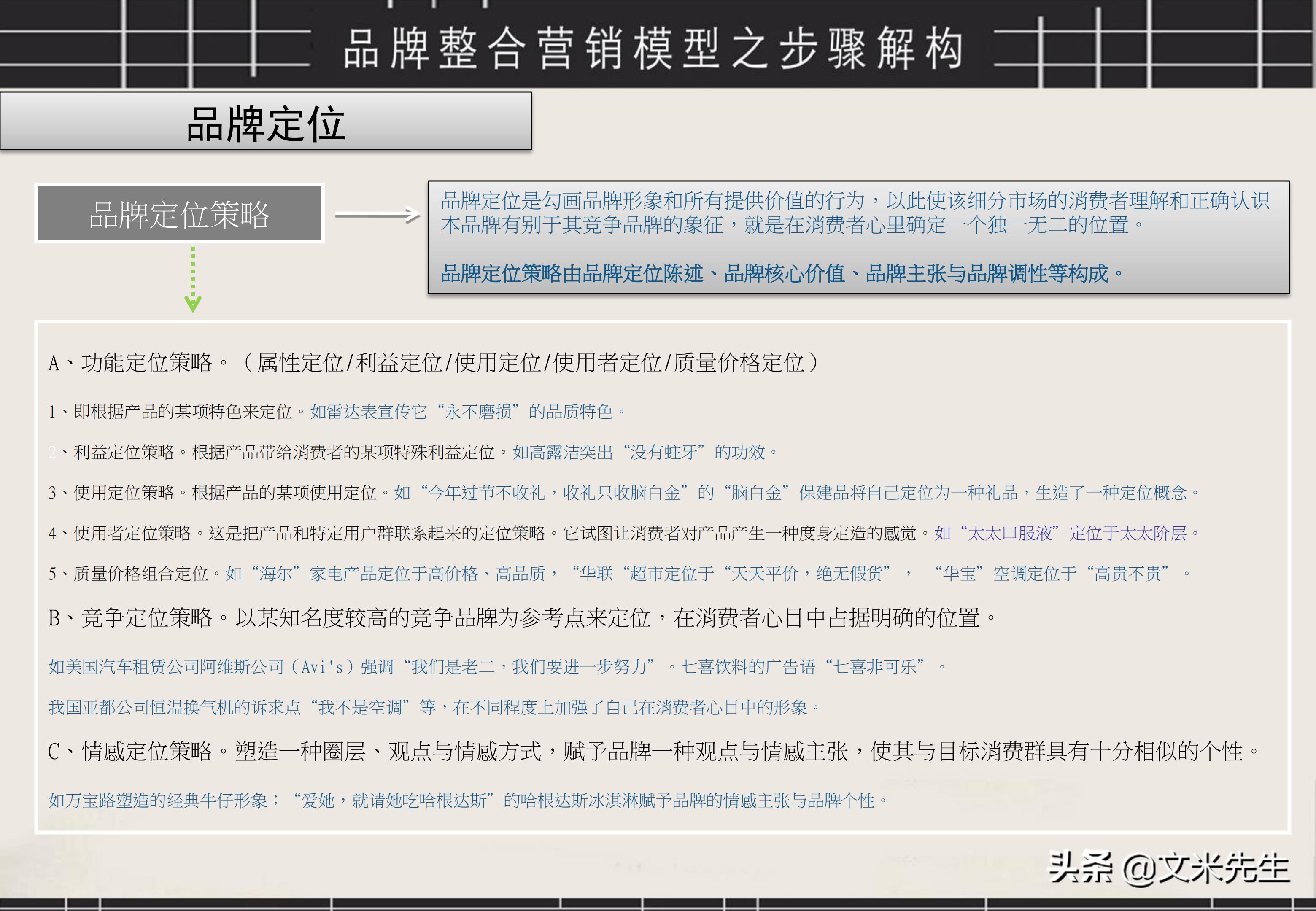 品牌策划营销流程图片大全图解,品牌营销策划方案的ppt教程