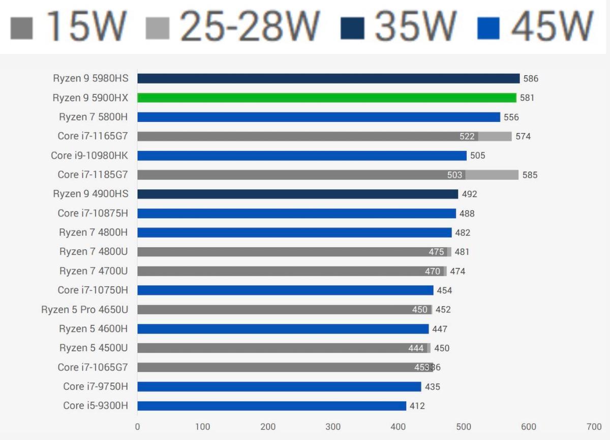 性能怪兽,5900HX+RTX3070,2.5K屏幕,华硕进阶版天选2笔电测评