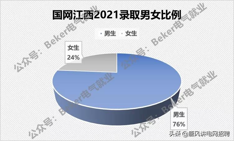 江西电网招聘一二批有什么区别吗,江西电网2025招聘人数