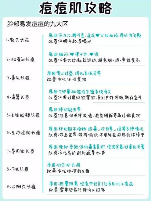 40多岁的女人脸上长痘是什么原因,脸上反复长痘体内排毒的最好方法