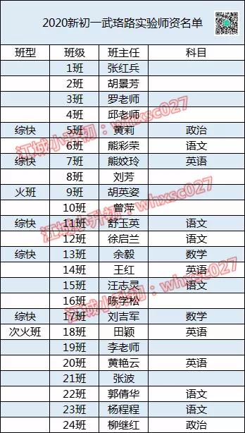 高分层全市第一!扒一扒这所武昌名初的“天花板”