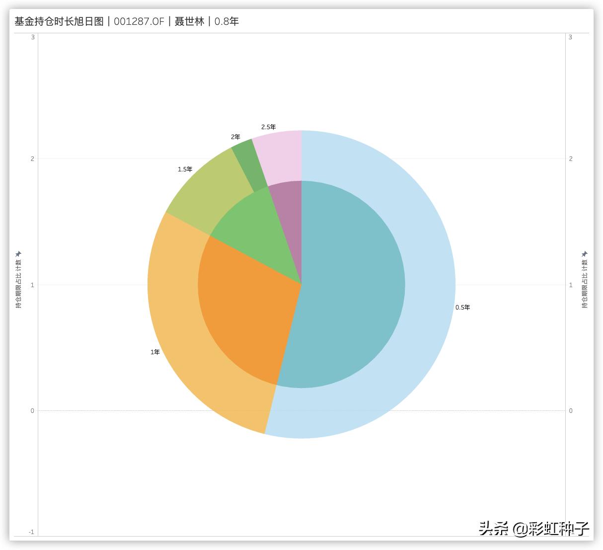 NO.550｜安信基金聂世林-安信均衡成长，值不值得买？